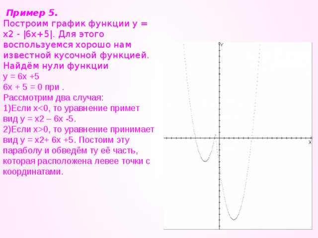 Функция х2 6х