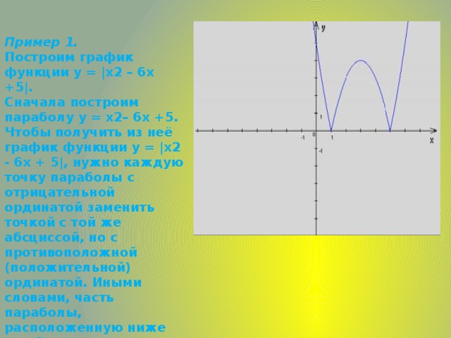 Пример 1.  Построим график функции у = |х2 – 6х +5|.   Сначала построим параболу у = х2– 6х +5. Чтобы получить из неё график функции у = |х2 - 6х + 5|, нужно каждую точку параболы с отрицательной ординатой заменить точкой с той же абсциссой, но с противоположной (положительной) ординатой. Иными словами, часть параболы, расположенную ниже оси Ох, нужно заменить линией, ей симметричной относительно оси Ох. 