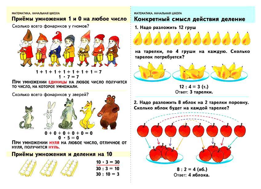 Инфографика примеры в картинках на русском для детей