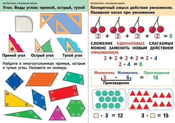 Примеры уроков математики в начальной школе