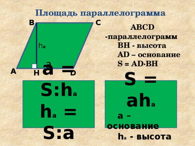 Площадь параллелограмма  ABCD -параллелограмм  ВН - высота  AD – основание  S = AD·BH В С h а a А Н D а = S:h а h а = S:а S = ah а  а – основание   h а - высота 