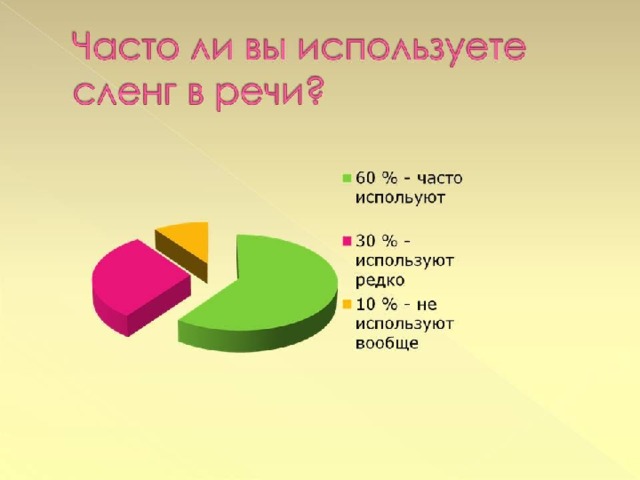 Молодежный жаргон в речи современных школьников проект