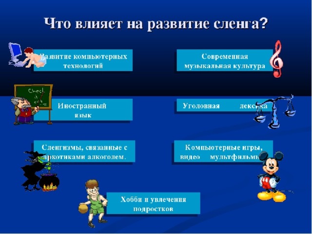 Приветствие в речи современных школьников проект