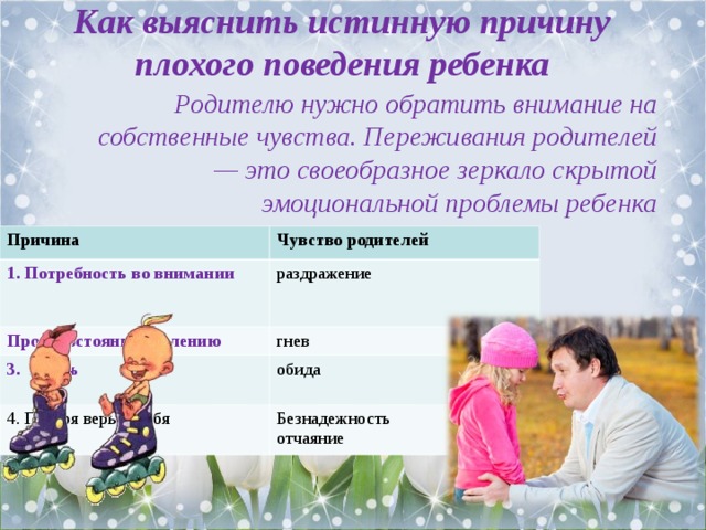 Как выяснить истинную причину плохого поведения ребенка Родителю нужно обратить внимание на собственные чувства. Переживания родителей — это своеобразное зеркало скрытой эмоциональной проблемы ребенка  Причина 1. Потребность во внимании  Чувство родителей Противостояние давлению раздражение гнев 3. Месть  4. Потеря веры в себя обида Безнадежность отчаяние 