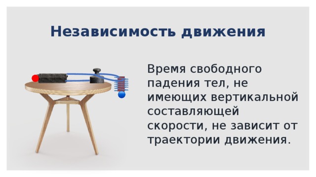 Закон независимости движений пример