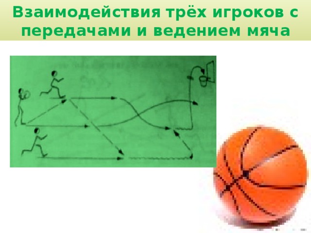 Взаимодействие игрока игры. Взаимодействие двух игроков в нападении в баскетболе. Взаимодействие трех игроков в баскетболе. Взаимодействие трех игроков с передачами и ведением мяча. Взаимодействие трёх игроков в нападении в баскетболе.