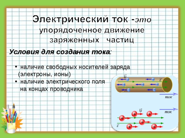 Объяснение электрических явлений конспект кратко 8 класс