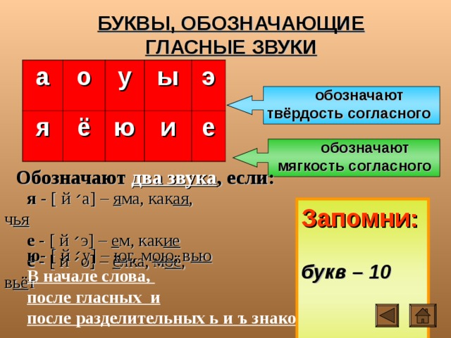 Гласные обозначающие твердость согласных букв