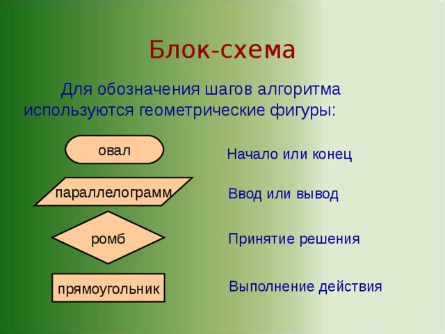 Геометрическая фигура используется в блок схемах для обозначения начала или конца алгоритма