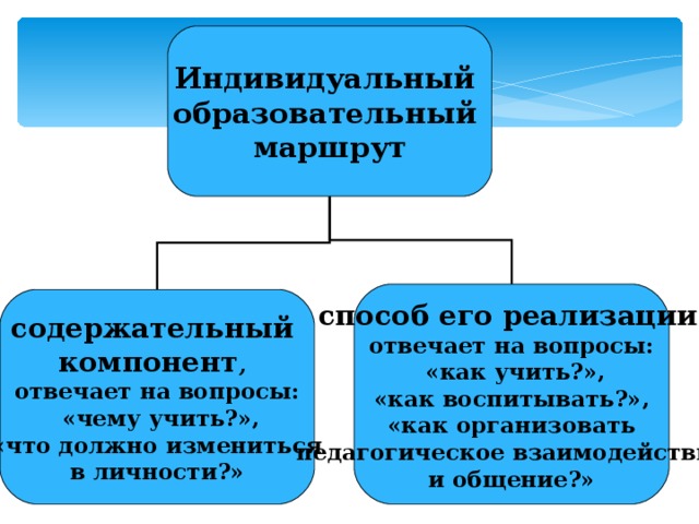 Эмоции и общение индивидуальный проект