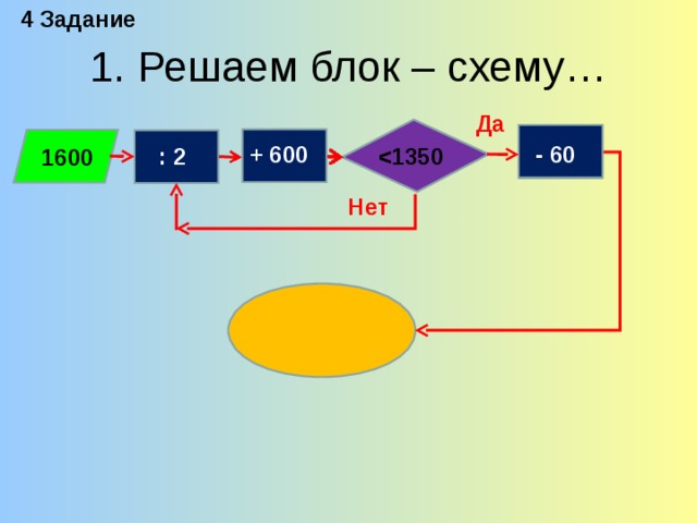 4 Задание 1. Решаем блок – схему… Да : 2 - 60 + 600 - 60  : 2  1600 Нет 
