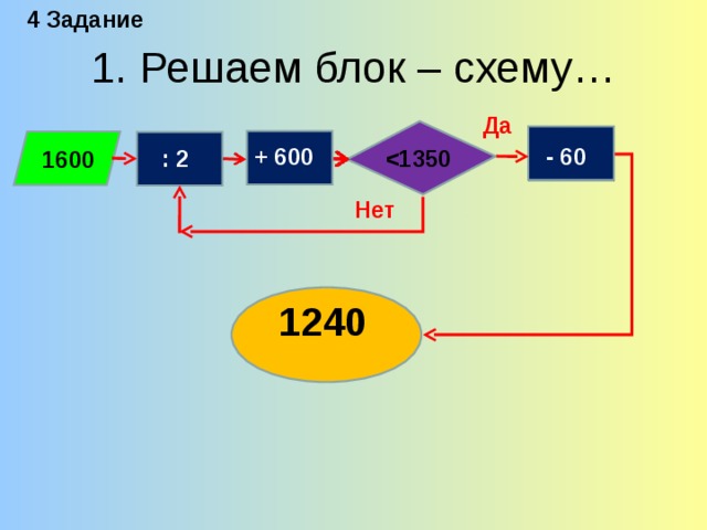 4 Задание 1. Решаем блок – схему… Да : 2 - 60 + 600 - 60  : 2  1600 Нет 1240 