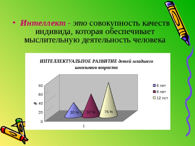  Интеллект - это совокупность качеств индивида, которая обеспечивает мыслительную деятельность человека 