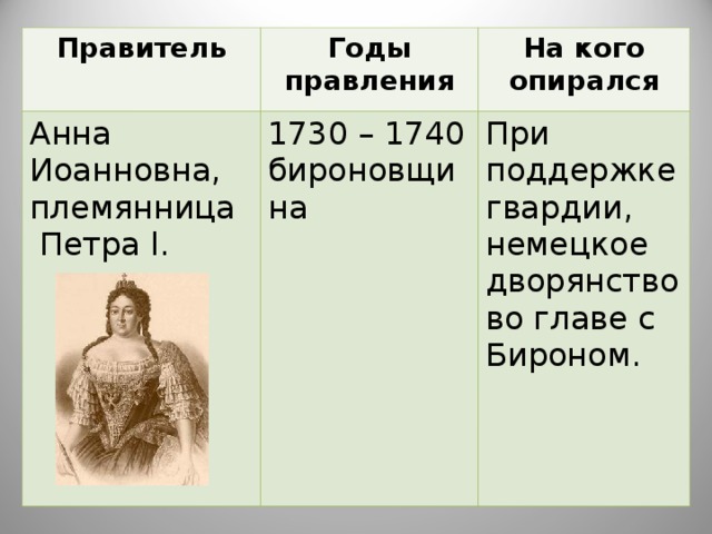 Правитель и годы правления содержание политики результат. Правитель годы правления на кого опирался. Правитель годы правления на кого опирался таблица. 1730-1740 Правление кого.