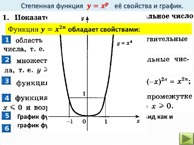 Степенные свойства графики