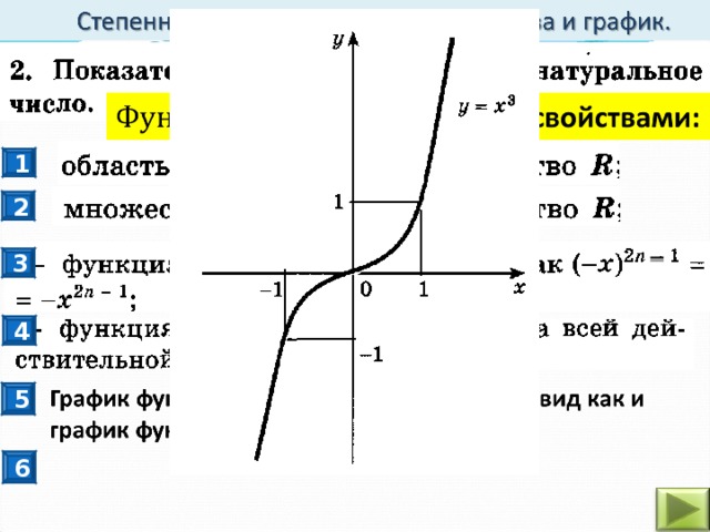 Степенная функция 9 класс презентация макарычев