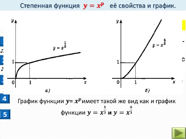 Степенная функция y x3