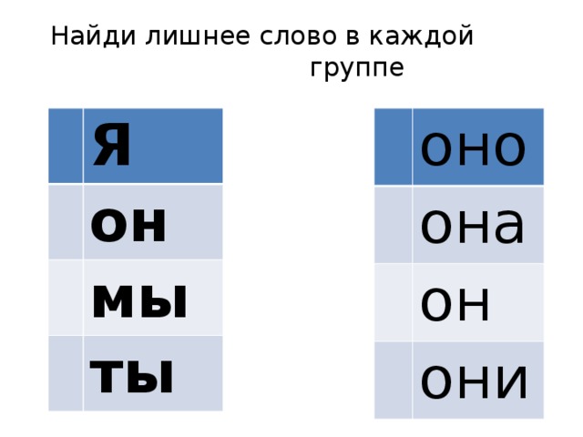 Укажи лицо и число местоимений