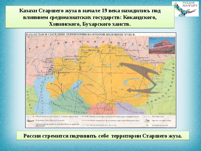 Презентация система правления в казахском ханстве