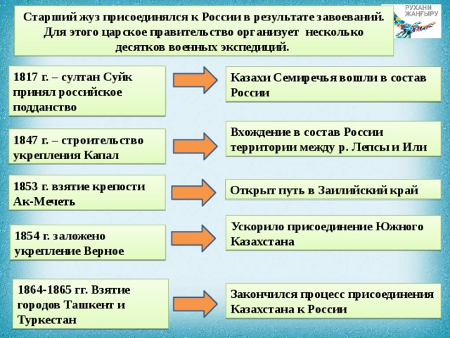 Презентация к уроку по теме "Присоединение Казахстана к России"