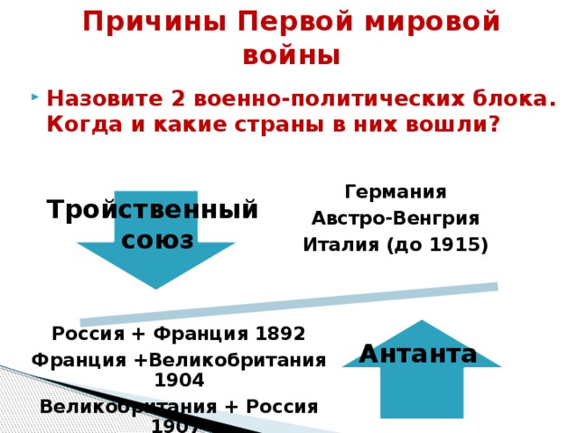 Заполните схему антанта причины первой мировой войны тройственный союз