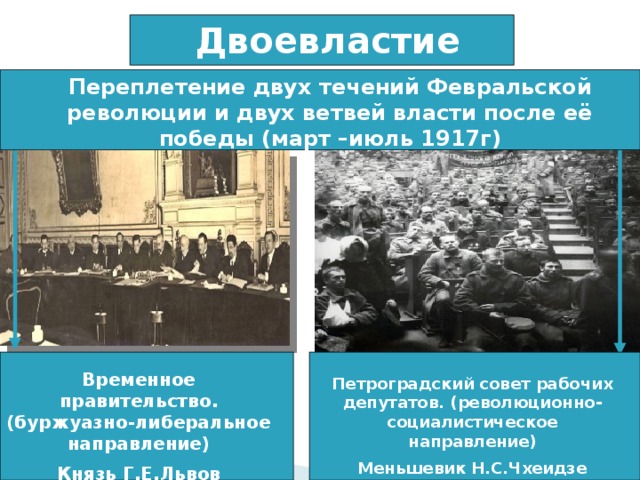 Презентация на тему двоевластие в россии 1917 г