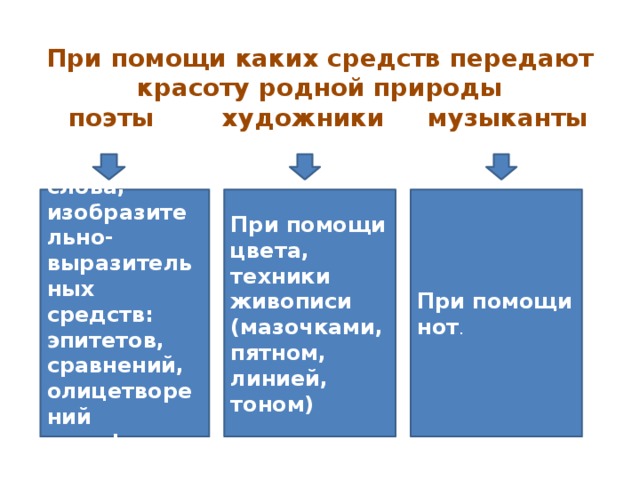 Особенности восприятия картин весенней природы передают лексические средства