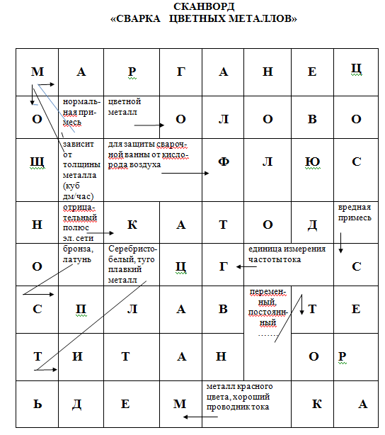 Металл сканворд. Кроссворд по сварке. Кроссворд по сварочному оборудованию. Кроссворд сварка. Сканворд по сварке.