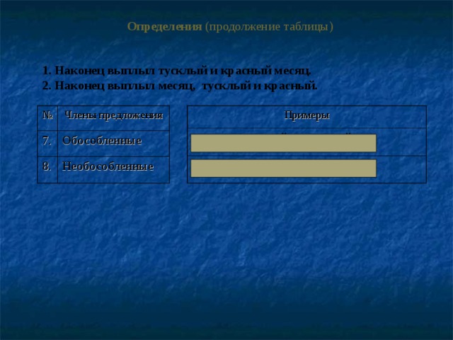 Определения (продолжение таблицы)          1. Наконец выплыл тусклый и красный месяц. 2. Наконец выплыл месяц, тусклый и красный.  Примеры № месяц , тусклый и красный  Члены предложения 7. тусклый и красный месяц Обособленные 8. Необособленные 