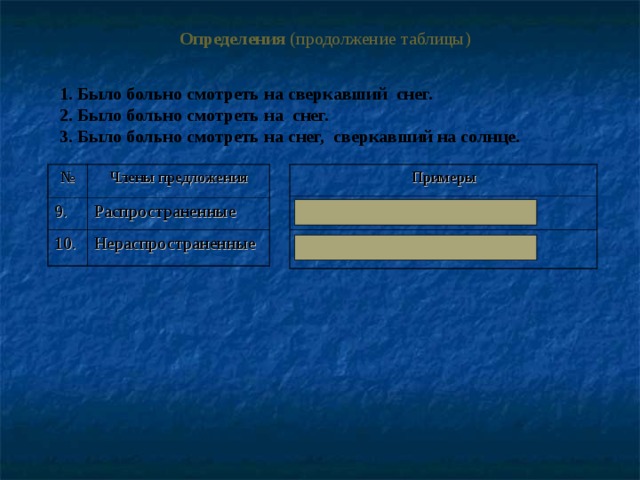 Определения (продолжение таблицы) 1. Было больно смотреть на сверкавший снег. 2. Было больно смотреть на снег. 3. Было больно смотреть на снег, сверкавший на солнце.          Примеры № снег, сверкавший на солнце Члены предложения 9. сверкавший снег Распространенные 10. Нераспространенные 