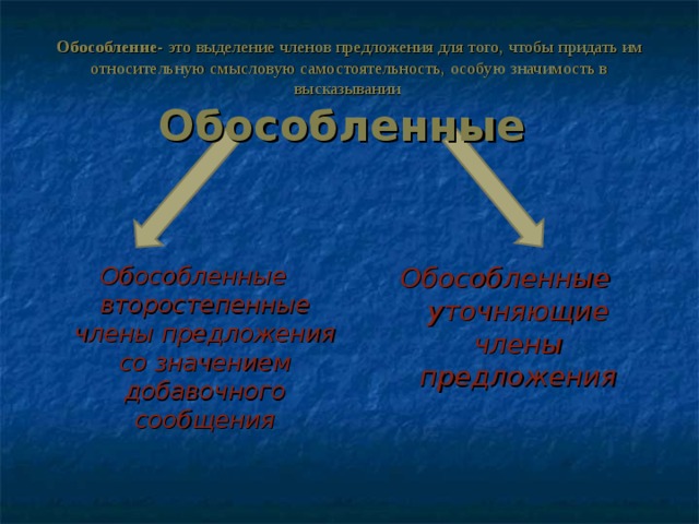  Обособление- это выделение членов предложения для того, чтобы придать им относительную смысловую самостоятельность, особую значимость в высказывании  Обособленные Обособленные второстепенные члены предложения со значением добавочного сообщения Обособленные уточняющие члены предложения 