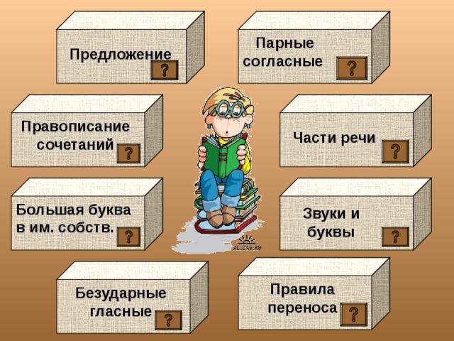  Парные согласные  Предложение Правописание сочетаний  Части речи Большая буква в им. собств.  Звуки и буквы Правила переноса Безударные гласные 