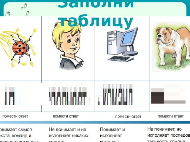 Исполнитель При разработке алгоритма нужно учитывать, кто будет его исполнять. Алгоритмы существуют не сами по себе, а для исполнителей. Выполнение алгоритма иногда поручают исполнителю, который может и не понимать цели алгоритма. Такого исполнителя называют формальным исполнителем . Например стиральная машина – автомат, который неукоснительно исполняет предписанная ему система команд, даже если вы забыли положить в неё бельё или насыпать порошок. 