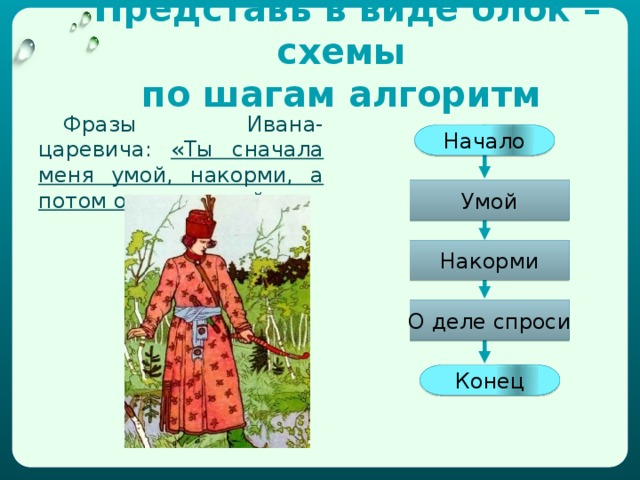 Способы представления алгоритмов Как вы уже знаете алгоритм можно записать с помощью слов. Существуют и другие способы представления алгоритма: блок схема и программа. Для того чтобы представить алгоритм нагляднее и понятнее, лучше дать его команды графически с условным изображением типа команды, началом и концом алгоритма. Каждое условное обозначение называется блоком . Представление алгоритма с помощью схем называется графическим представлением алгоритма или блок-схемой. 