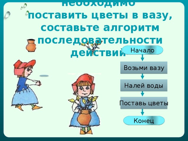 Блок схема может содержать следующие блоки: В каждый блок записывается только одна команда . В алгоритме это называется шаг . Без выполнения предыдущей команды не может быть выполнена последующая. По этому блоки (шаги) алгоритма соединены стрелочками. Обрати внимание, что блоки «Начало» и «Конец» всегда содержат одни и те же команды. Этими блоками всегда начинают и заканчиваются алгоритмы. Начало Выполнение действия «Конец» «Начало» Конец 