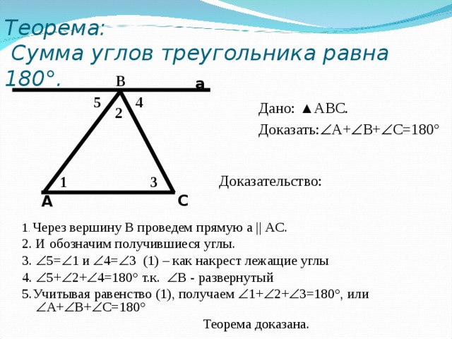 Теорема:  Сумма углов треугольника равна 180 ° . B а 5 4 Дано: ▲АВС. Доказать:  А+  В+  С=180° 2 Доказательство: 1 3 C A 1 .  Через вершину В проведем прямую а ||  AC. 2. И обозначим получившиеся углы. 3.  5=  1  и  4=  3 (1) – как накрест лежащие углы 4.  5+  2+  4=180° т.к.  В - развернутый 5.Учитывая равенство (1), получаем  1+  2+  3=180°, или  А+  В+  С=180°      Теорема доказана. 