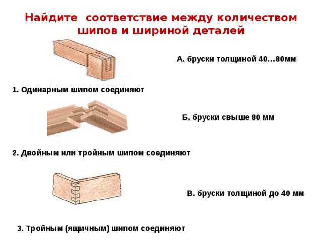 Величины бруска