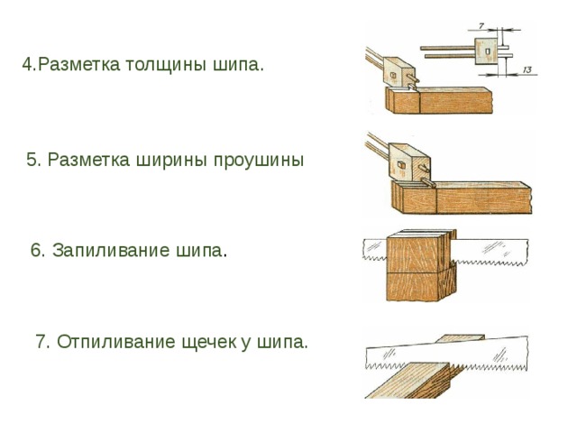 Технологическая карта по технологии шиповое соединение