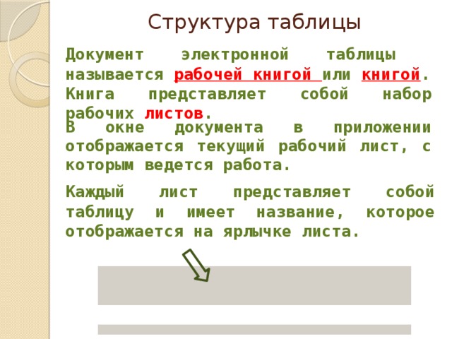 Рабочей книгой называют руководство пользователя элемент электронной таблицы