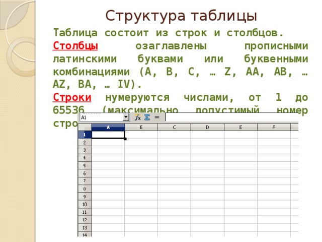 Из чего состоит таблица