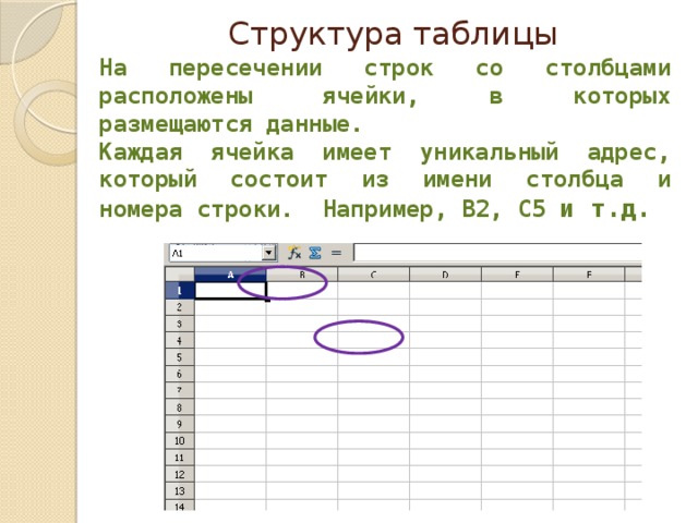 На пересечении строки и столбца находится диаграмма электронной таблицы