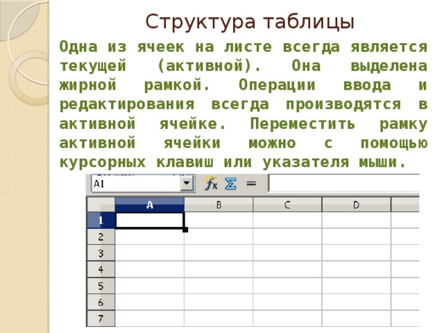 Конец ячейки символ. Ячейка электронной таблицы. Активная ячейка в электронной таблице это. Структура рабочего листа табличного процессора. Структура таблицы.