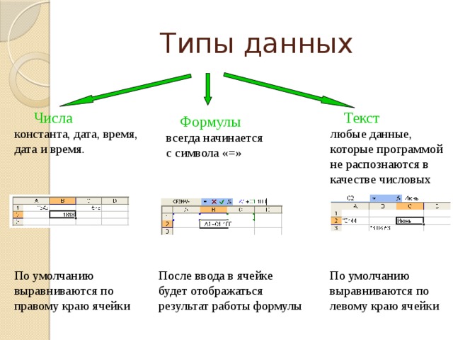 Типы данных в электронной таблице