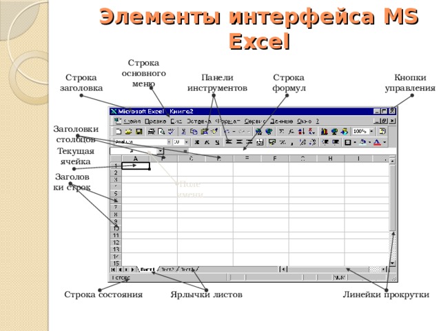 Строка главного меню. Microsoft excel элементы интерфейса. Excel Интерфейс ячейка. MS Exel таблица Интерфейс.