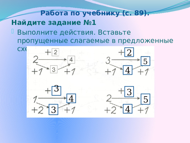 Пропущенное слагаемое. Вставьте пропущенные слагаемые. Вставь пропущенные слагаемые. Вставь недостающие слагаемые. Вставить пропущенные слагаемые.