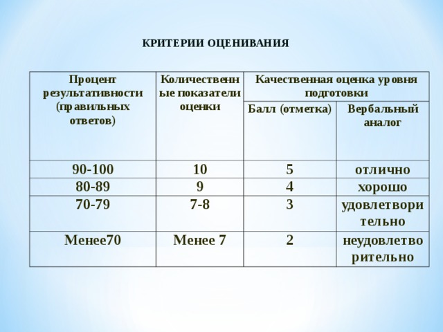 Область оценивания проекта это