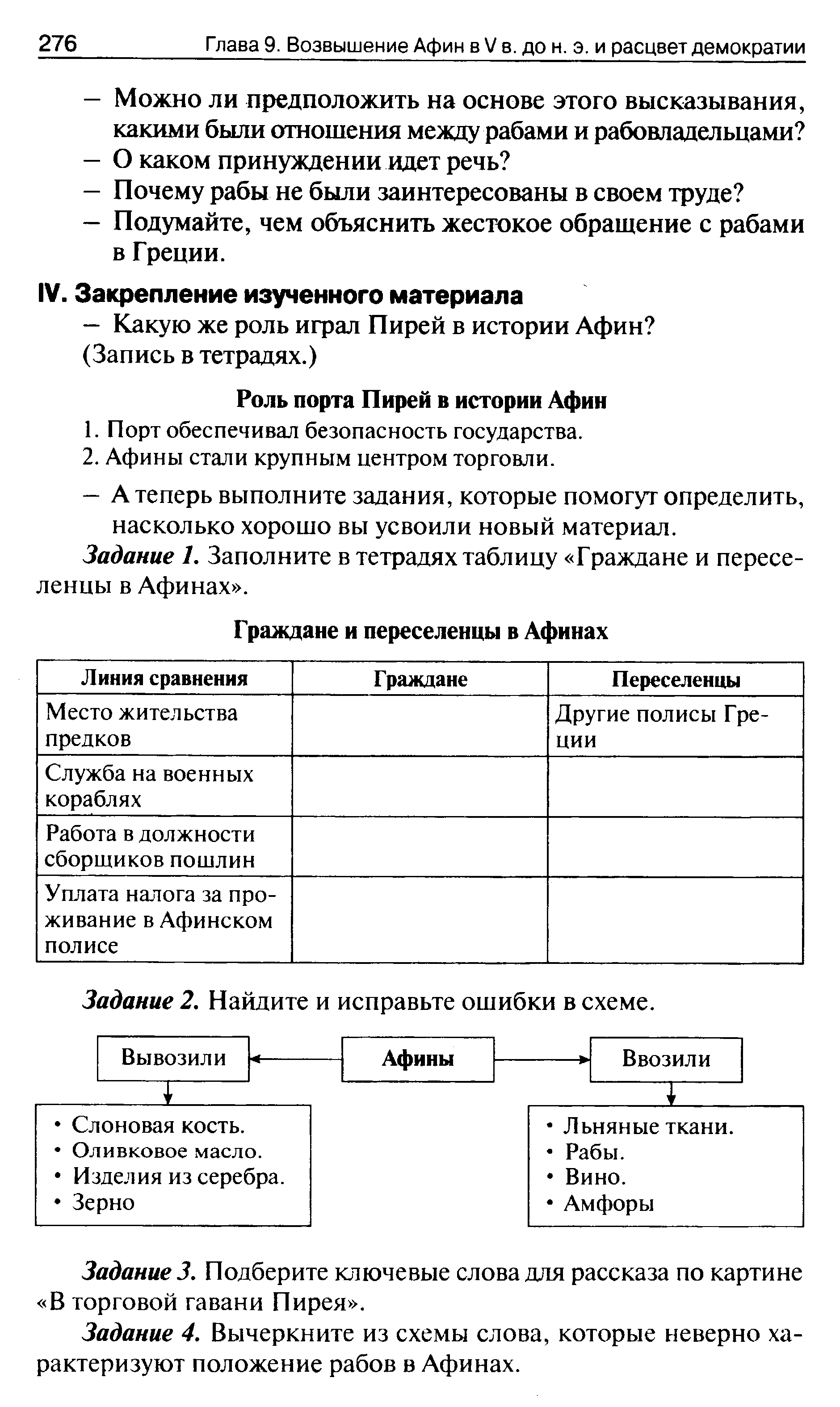 Возвышение афин контрольная работа 5 класс