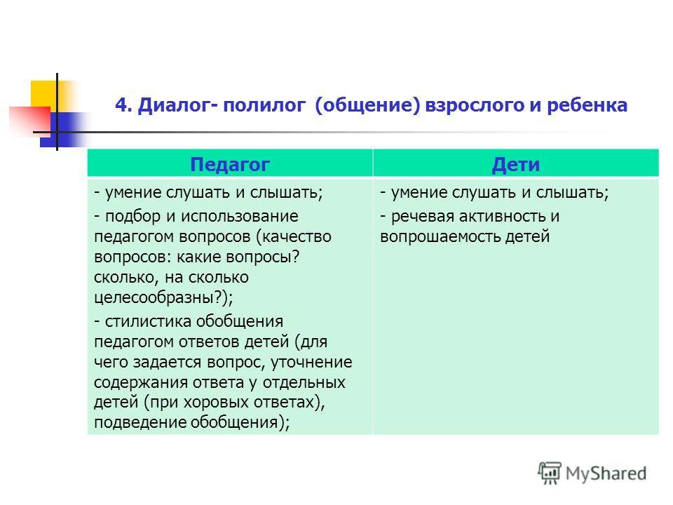 Диалог полилог