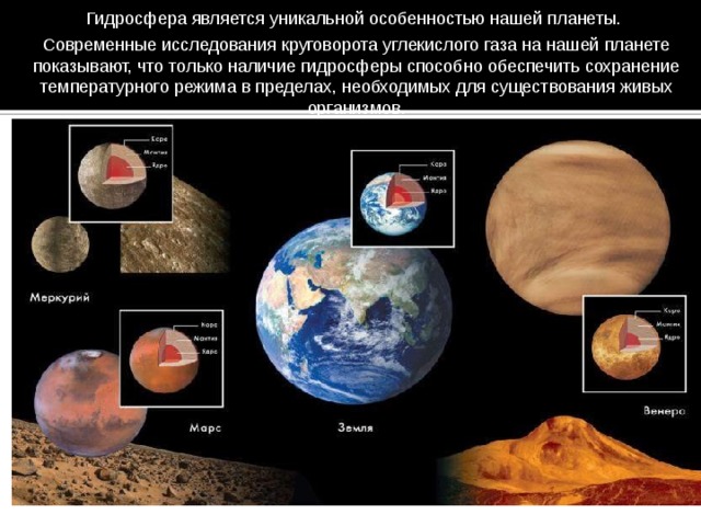 Современные исследования планет земной группы амс проект