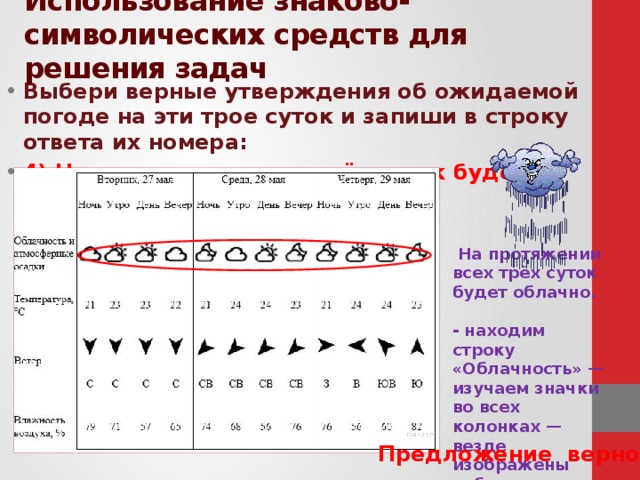 Запиши и выбери верные ответы. Выбери верные утверждения об ожидаемой погоде на эти трое суток. Выбери все верные утверждения. Выберите верные утверждения об ожидаемой погоде на эти трое. Укажи верные утверждения об ожидаемой погоде на трое суток.